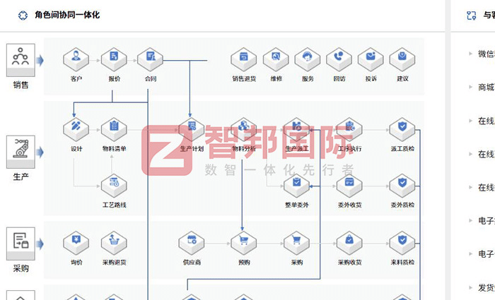 海有生物科技簽約智邦國際，為企業全面發展注入強勁動力