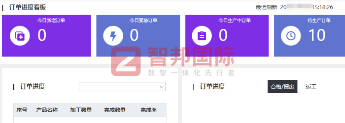 吉泰鑫電子簽約智邦國際，提升整體運營效能