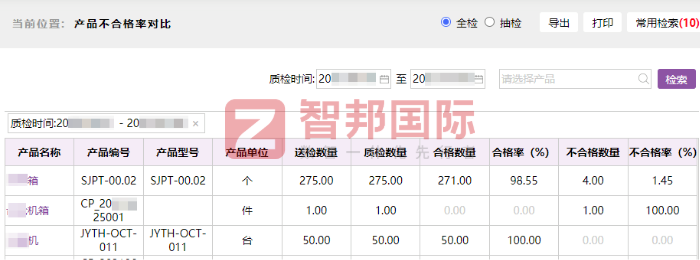 普羅納新能源（廣東）簽約智邦國際，強化核心競爭力