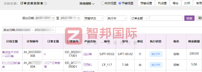 金羿重工機械簽約智邦國際,實現降本增效與數智化轉型 金羿重工機械簽約智邦國際,實現降本增效與數智化轉型