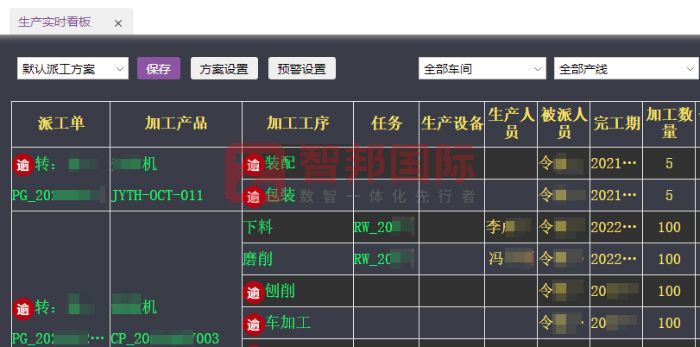 金羿重工機械簽約智邦國際,實現降本增效與數智化轉型 金羿重工機械簽約智邦國際,實現降本增效與數智化轉型