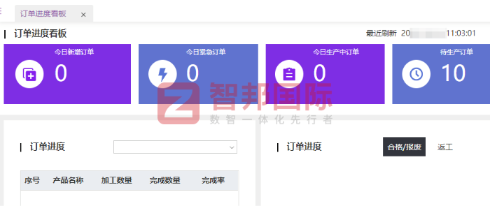 邁康智能供氧設備簽約智邦國際，加速管理信息化與生產數字化落地