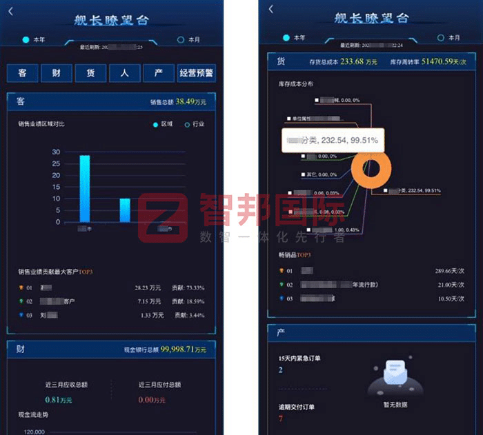 和奕光電科技簽約智邦國際，為企業高質量發展鑄牢根基