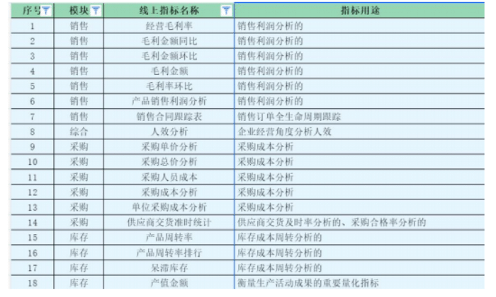 智邦國際32.18版本發(fā)布，全鏈路打造“數(shù)智化企業(yè)”核心競爭力！