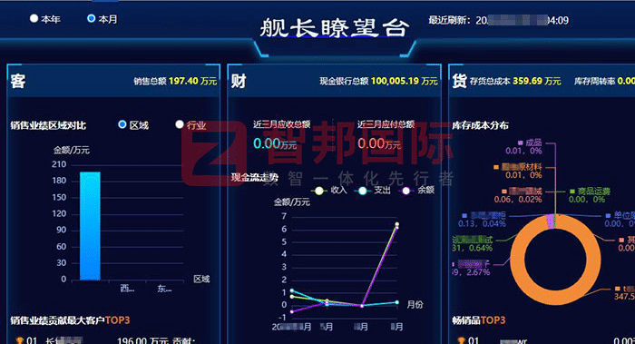 小眾環?？萍己灱s智邦國際，提升企業核心驅動力