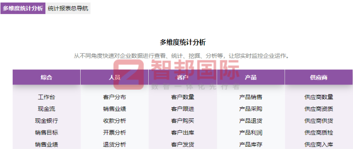 和永興科技簽約智邦國(guó)際，助力企業(yè)穩(wěn)步強(qiáng)化核心競(jìng)爭(zhēng)力