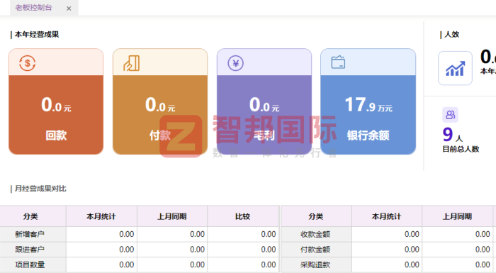 井上模具簽約智邦國際，借助一體化管理實現(xiàn)降本增效