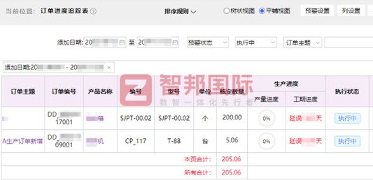 興恒和電子科技簽約智邦國際，提升運營效能與決策敏捷性
