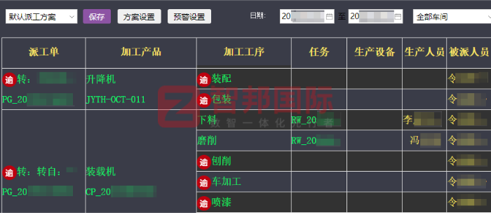 西屋港能控股簽約智邦國際，開拓新增長空間