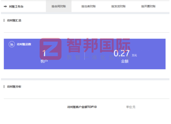 柯林智能科技簽約智邦國(guó)際，智能驅(qū)動(dòng)業(yè)務(wù)創(chuàng)新，全鏈賦能高質(zhì)量發(fā)展