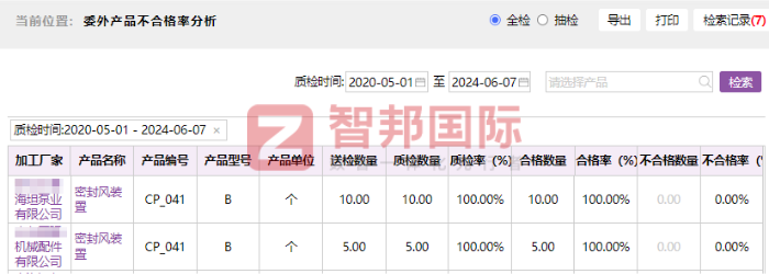 現代采掘機械簽約智邦國際,全方位強化核心競爭力 現代采掘機械簽約智邦國際,全方位強化核心競爭力