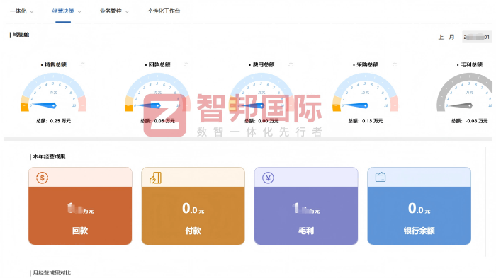 海華石油機械簽約智邦國際，數(shù)智一體化賦能：解鎖新市場機遇的破局密鑰
