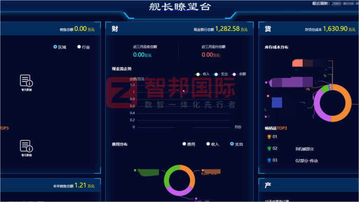 牛管家科技技術(shù)簽約智邦國際，以全流程高效協(xié)同，筑企業(yè)無縫運作新生態(tài)