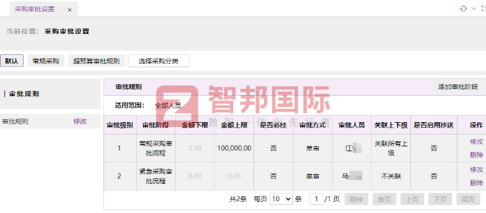 永騰達型材簽約智邦國際，以數智化管理提質增效