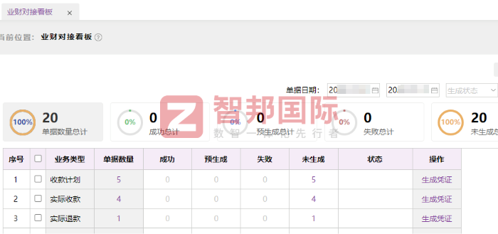久維智檢科技簽約智邦國際，打破傳統管理中的信息孤島