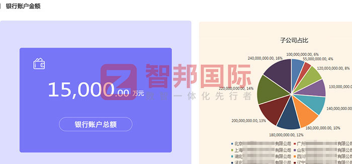 晟運新能科技簽約智邦國際，打通數據壁壘，全面提升集團運營效率與競爭力