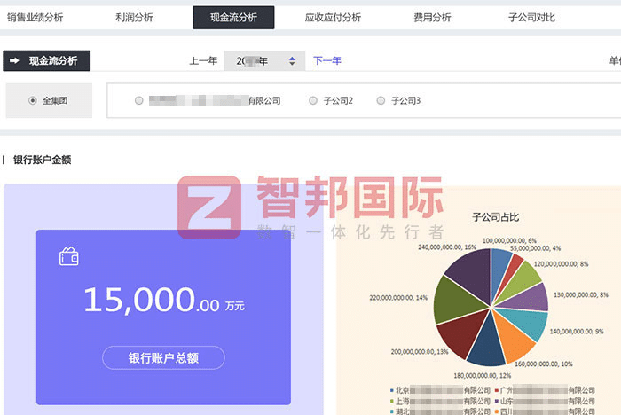 冀丞汽車配件簽約智邦國際，聚力一體化管控驅動企業高質量發展