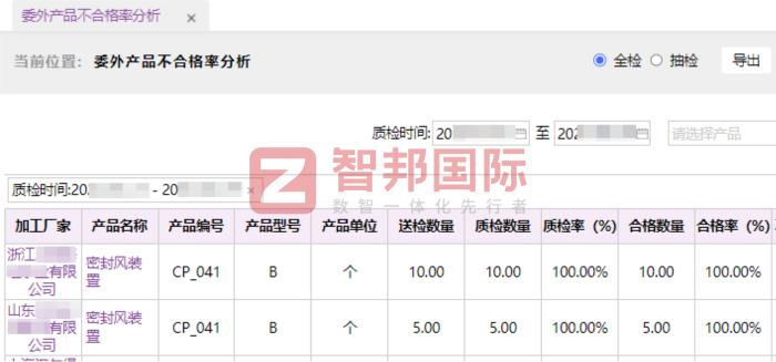 志彩實業簽約智邦國際，在高質量發展道路上穩步前行