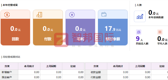 銀嶺智造（湖北）新材料簽約智邦國際，為科學決策筑牢數據根基