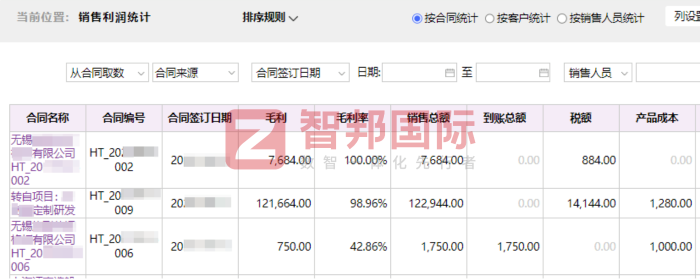耀樟建材簽約智邦國際,實現高效運營與精益管理 耀樟建材簽約智邦國際,實現高效運營與精益管理