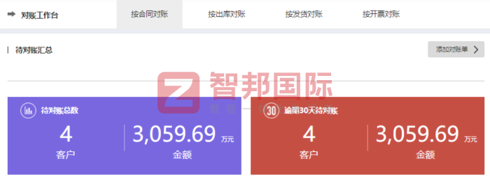 新科化工簽約智邦國際,打造長效發展的現代化標桿企業 新科化工簽約智邦國際,打造長效發展的現代化標桿企業