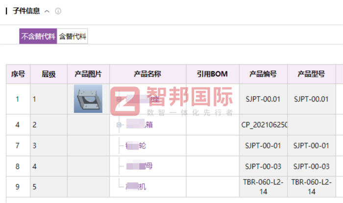東方萬達建筑工程簽約智邦國際，全面提升綜合管理效能