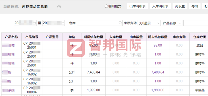 中孚天合企業管理簽約智邦國際,以數智化之力,助推集團企業穩健增長 中孚天合企業管理簽約智邦國際,以數智化之力,助推集團企業穩健增長