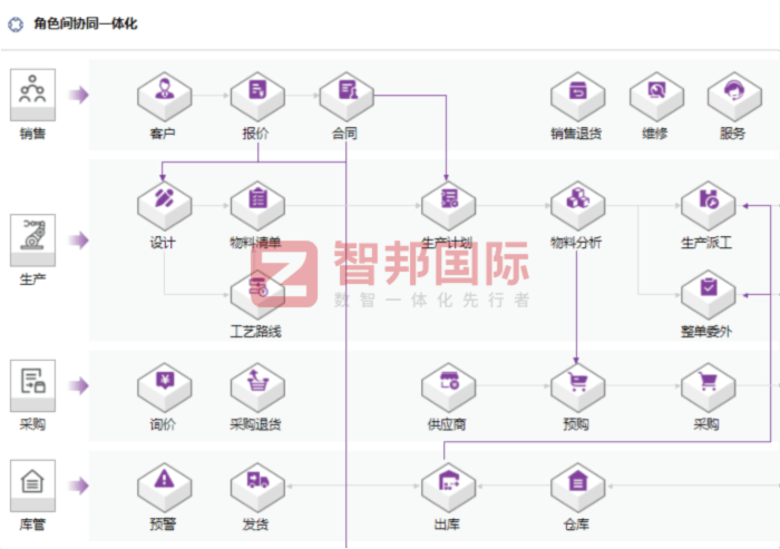 騰中筑路機械簽約智邦國際，全方位推進企業降本增效