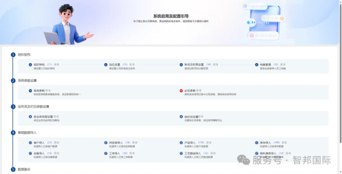 一體化為核，全場景賦能！智邦國際32.21版本發布，解鎖企業無縫協同智慧生態