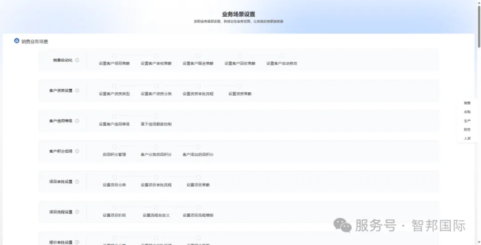 一體化為核，全場景賦能！智邦國際32.21版本發布，解鎖企業無縫協同智慧生態
