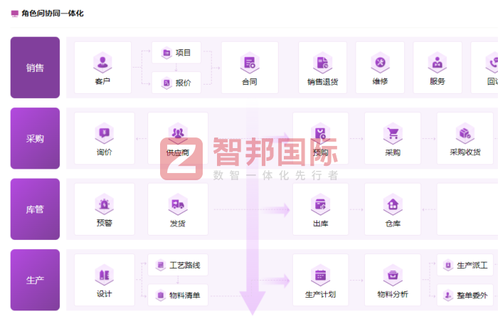 川盟智能科技簽約智邦國際,為高質量發展注入數智動能 川盟智能科技簽約智邦國際,為高質量發展注入數智動能