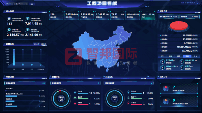 大可建設工程簽約智邦國際，實現項目與業務全流程一體化管控