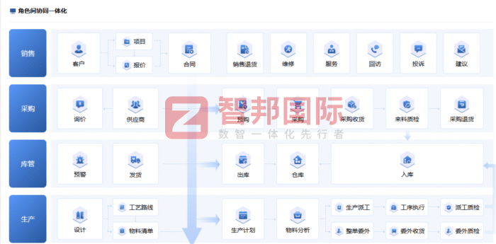 欣豐江技術簽約智邦國際，穩步優化運營效能，持續釋放生產動能