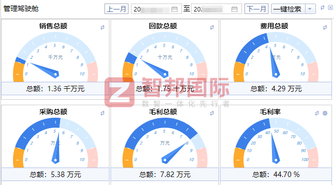 達成木器制品簽約智邦國際,落地精細化科學管理 達成木器制品簽約智邦國際,落地精細化科學管理