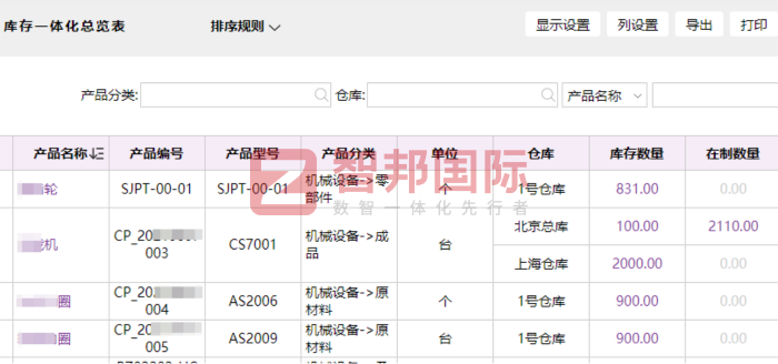 正工激光科技簽約智邦國際,持續(xù)夯實并強化企業(yè)核心競爭優(yōu)勢 正工激光科技簽約智邦國際,持續(xù)夯實并強化企業(yè)核心競爭優(yōu)勢