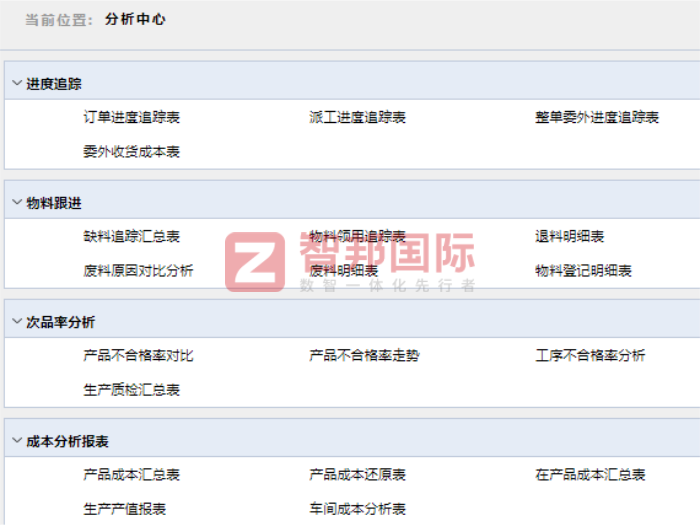 星恒電氣簽約智邦國際,聚焦經營提效,激活增長動能 星恒電氣簽約智邦國際,聚焦經營提效,激活增長動能