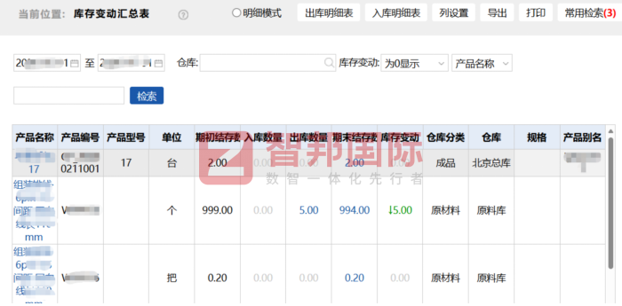 弗蘭卡汽車部件簽約智邦國際，構建全生命周期管控，賦能產品數智化運營