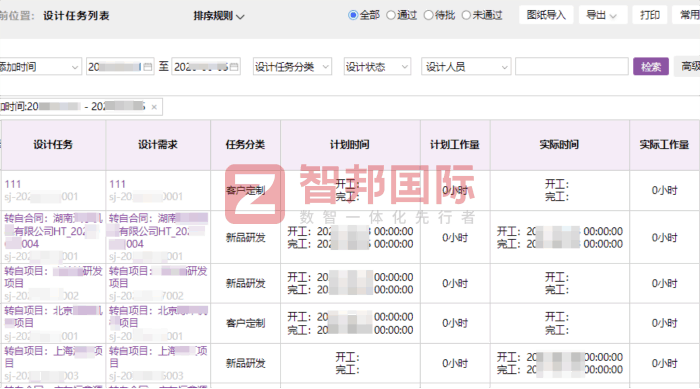 中云電氣簽約智邦國際，賦能企業智慧運營與智能制造建設