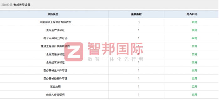 宏晟精密機電簽約智邦國際，以數智鑄動能，偕行企業共赴發展新程