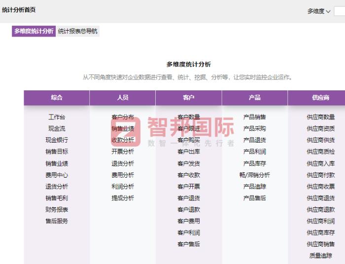 興祥五金制品簽約智邦國際，實現內外部全部資源統一統籌管理