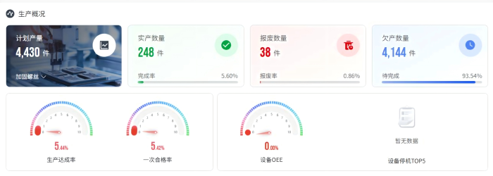 智邦國際32.23版本發布：全場景智慧協同，深度賦能企業精細化運營