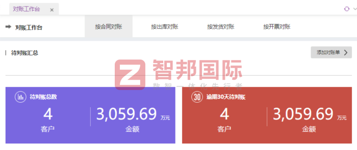 好嘜哆食品（山東）簽約智邦國(guó)際，驅(qū)動(dòng)企業(yè)營(yíng)收穩(wěn)步增長(zhǎng)