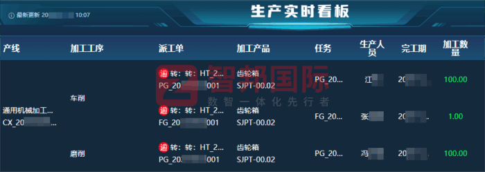 京榮盛門窗制造簽約智邦國際，開啟高質量發展全新階段