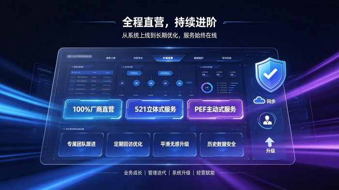 以匠心守初心，以共生赴長遠｜成就客戶，讓每一次轉型皆有價值