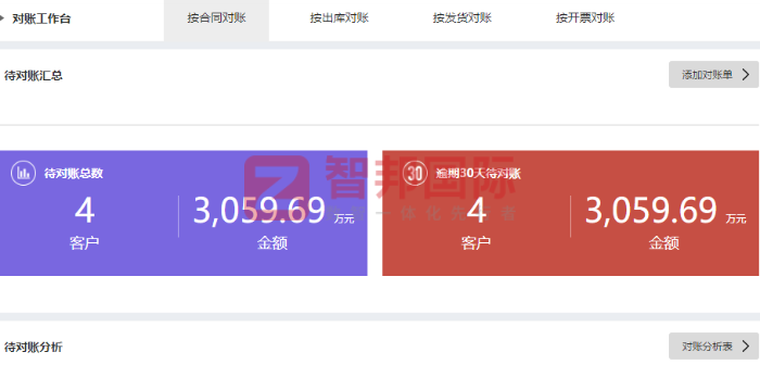 勒流澳鑫簽約智邦國際，持續(xù)夯實(shí)并提升企業(yè)核心競(jìng)爭(zhēng)力
