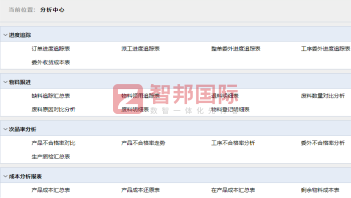 佳合智能制造工程（山東）簽約智邦國際，持續推進管理模式革新升級