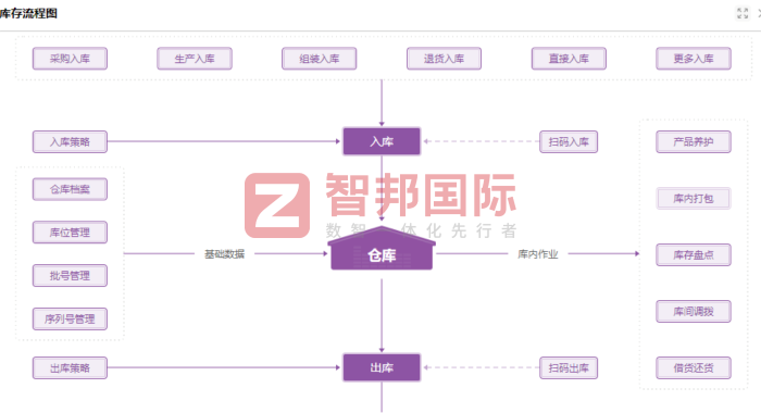 科海石化設備簽約智邦國際，持續強化企業創新實力