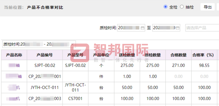 拓賽半導體材料簽約智邦國際，賦能業(yè)務高效運轉