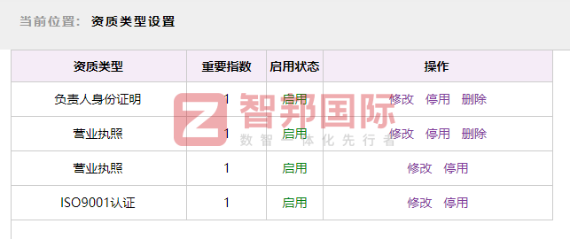 金明寓建筑科技簽約智邦國際，全面提高企業(yè)整體運營效能