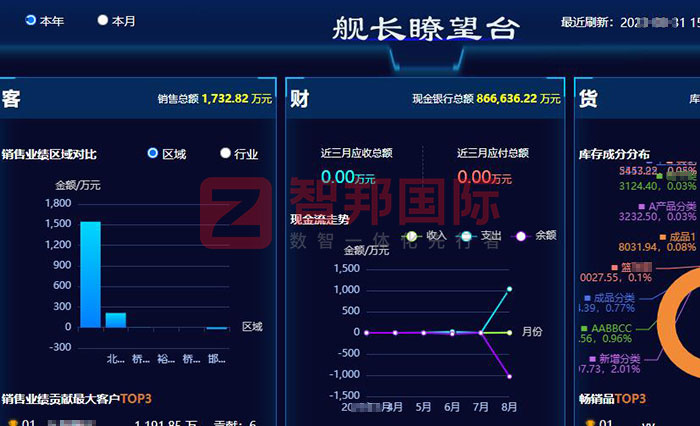 奧斯凱汽車零部件簽約智邦國際，助力企業跳出同質化紅海競爭